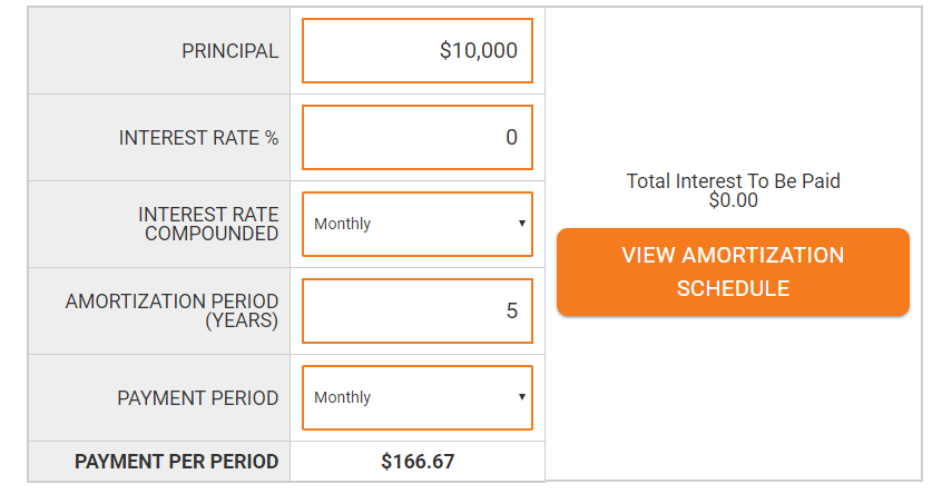 An image of the Loans Activity, where you can determine the total interest paid on a loan, based on entered information such as interest rate, amortization period, and payment period.